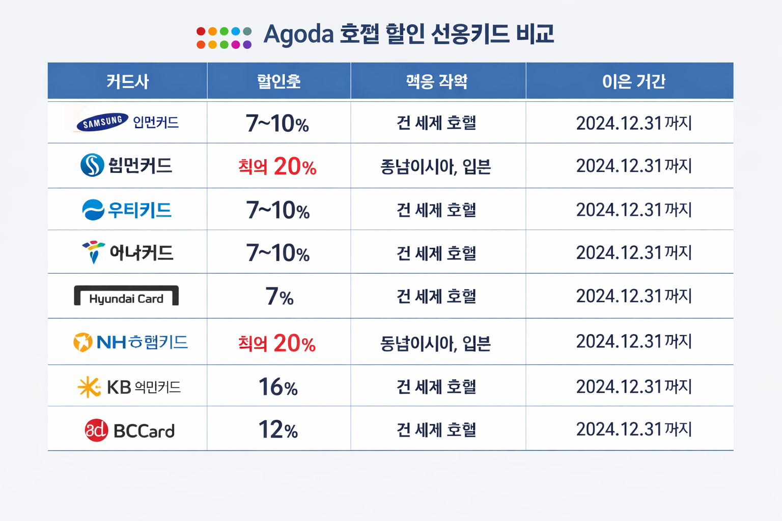 카드사 할인 비교