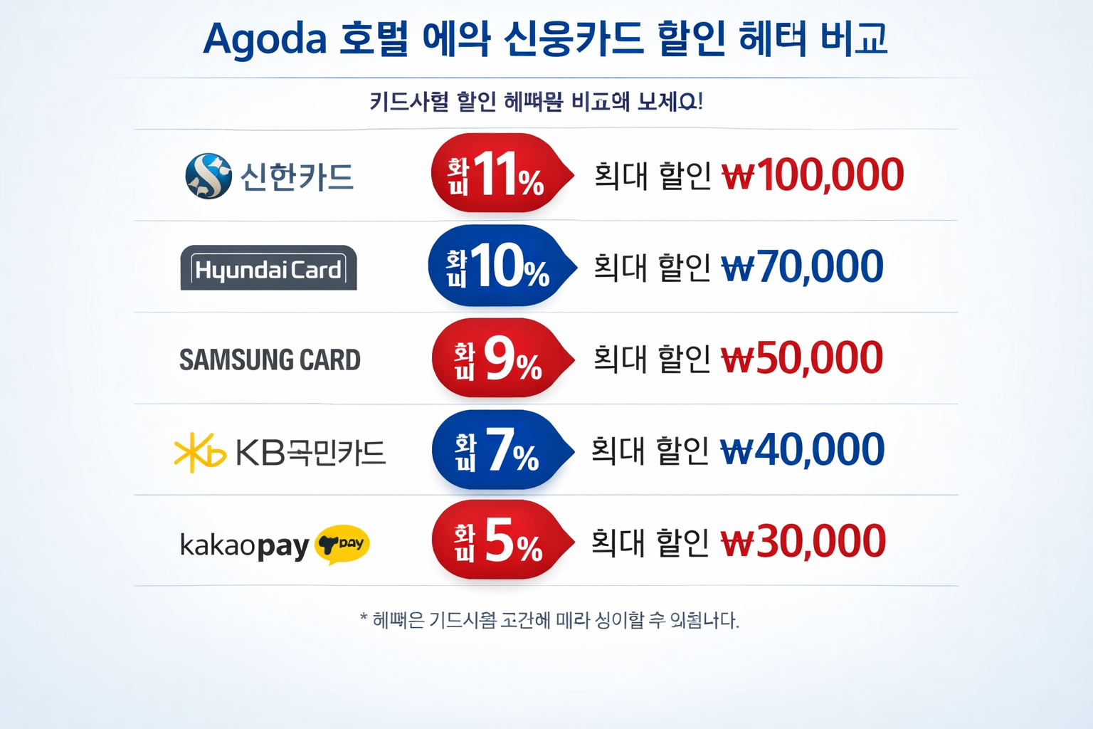 카드사 할인 FAQ