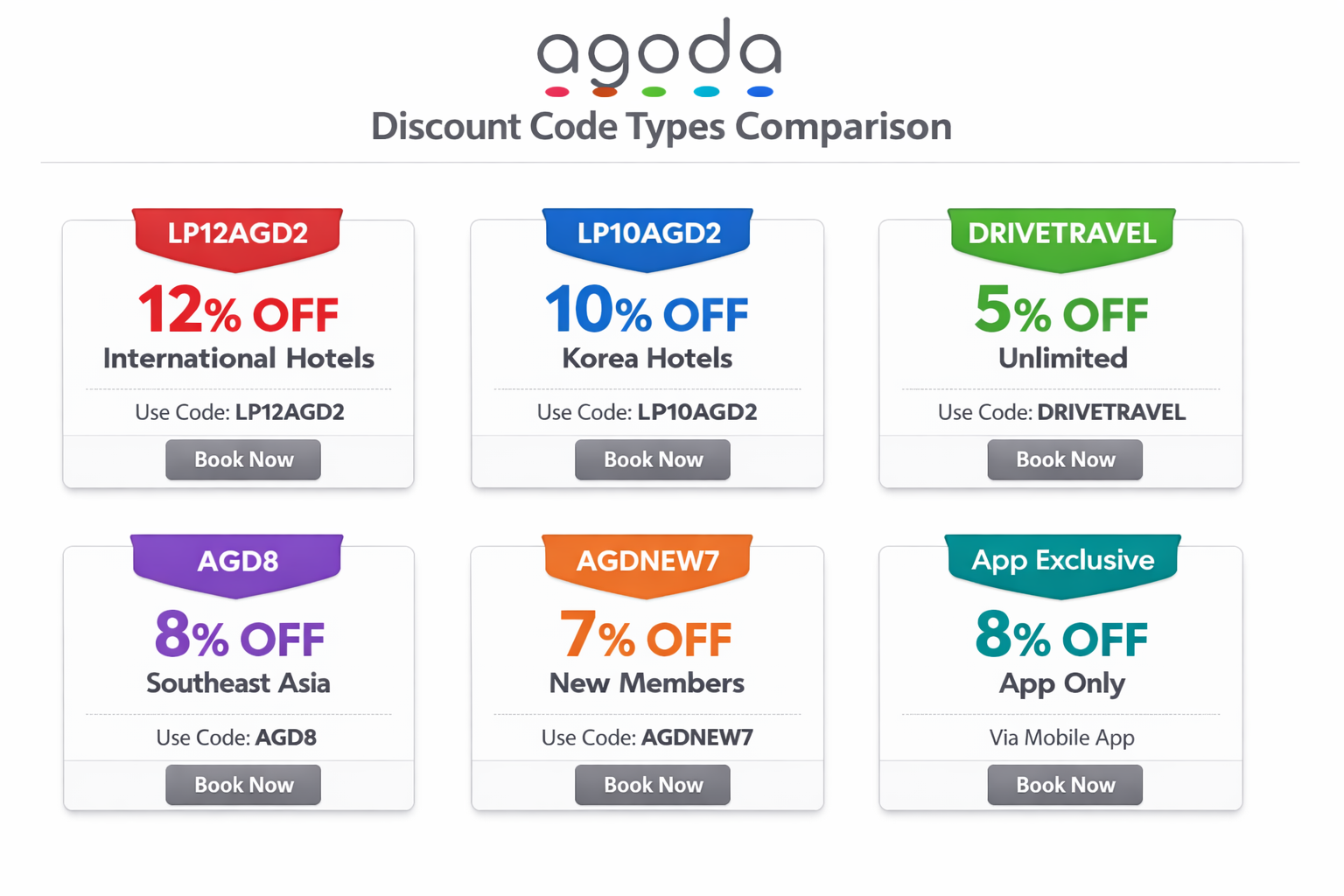 아고다 할인 종류